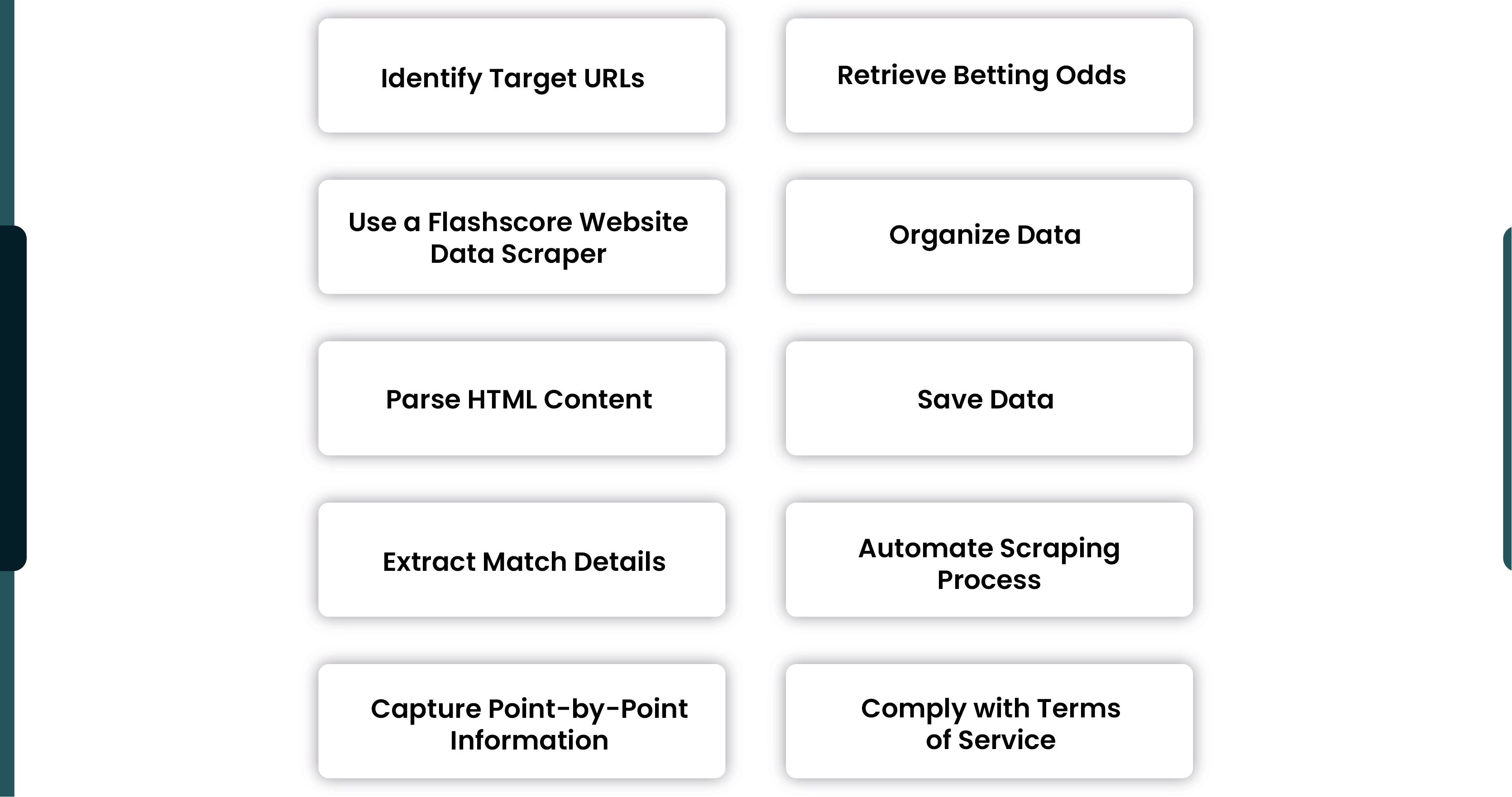 The-Process-to-Scrape-Tennis-Match-Scores-from-Flashscore-01